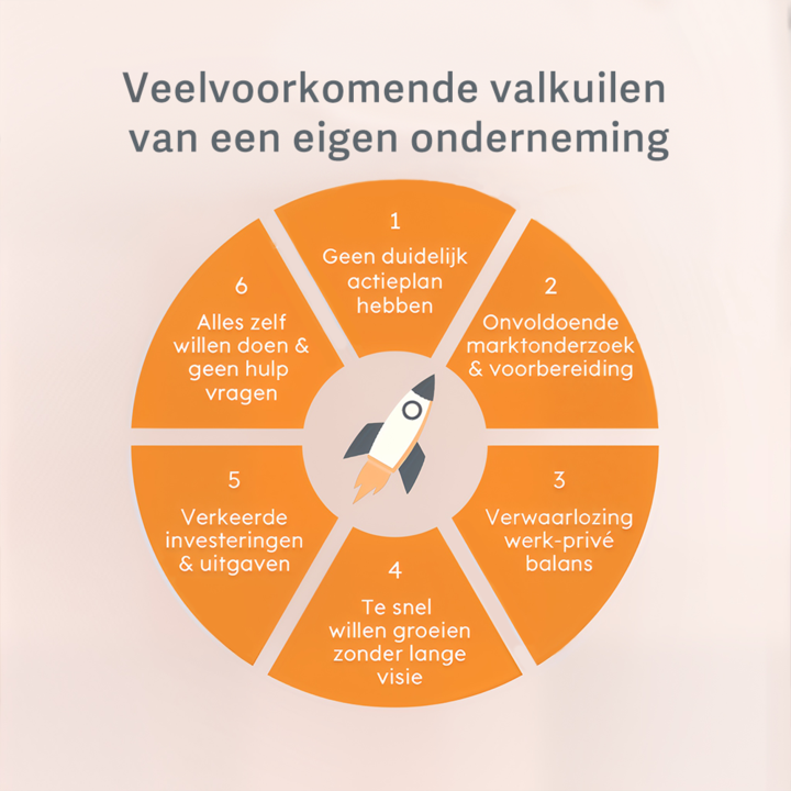 Vermijd deze valkuilen als startende ondernemer